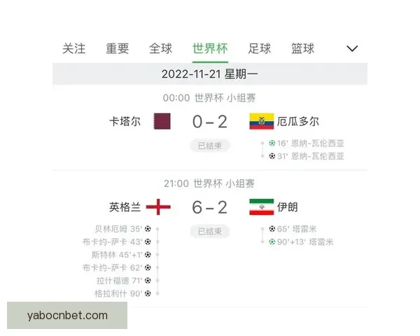 世界杯竞猜比分全攻略 精准预测技巧与玩法解析