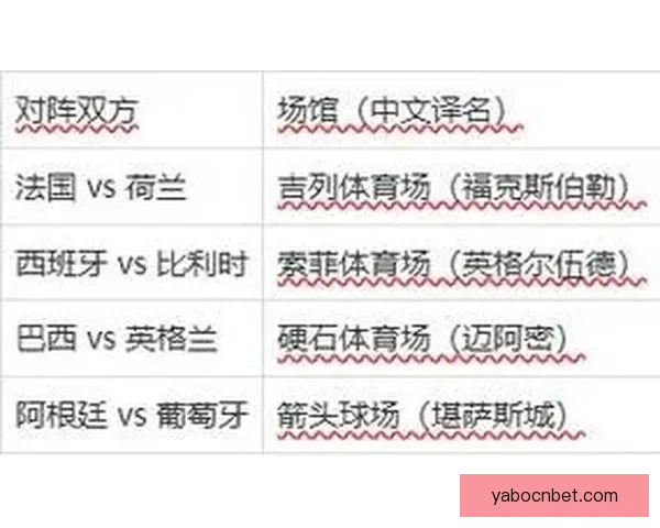 世界杯精彩赛事预测与竞猜推荐全攻略助你赢取大奖 世界杯精彩赛事预测与竞猜推荐全攻略助你赢取大奖