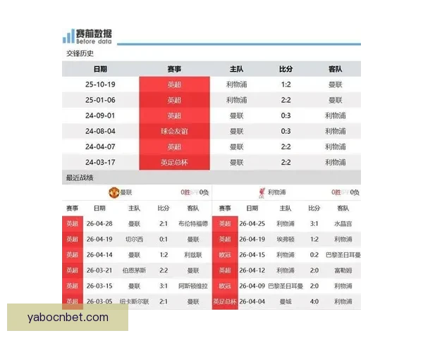 曼联王牌球星多次在比赛中伤害利物浦球队深刻影响比赛走势
